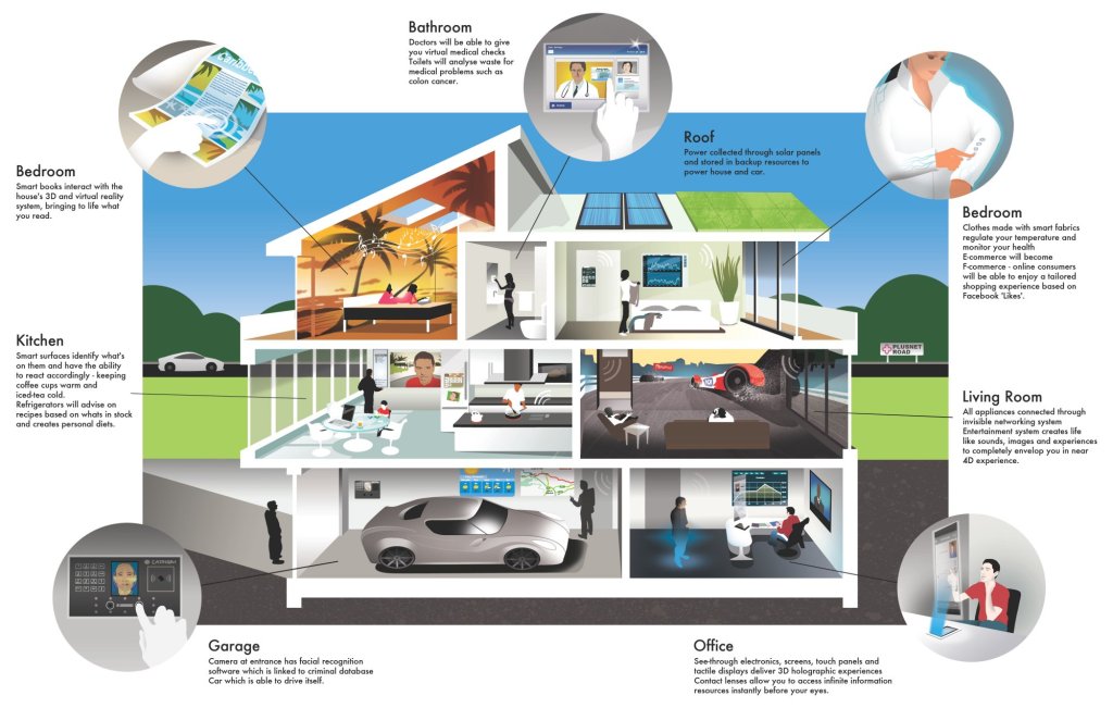  A cutaway illustration of a futuristic smart home with AI and 5G connectivity, showing various smart home gadgets and features, such as a smart thermostat, smart lighting, smart appliances, and a smart security system.